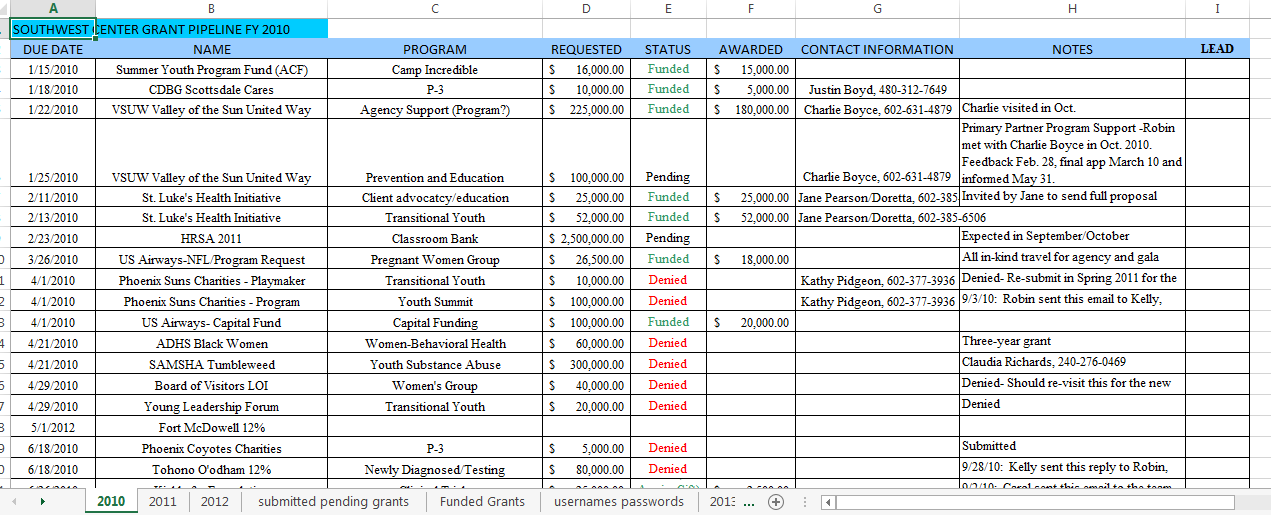 You are currently viewing Strategic fundraising: Building your organization’s diversified fundraising pipeline