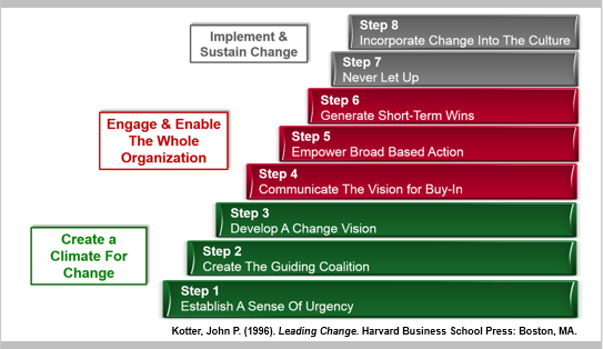 Read more about the article Leading innovation: Urgency, soundbites and boundary spanning