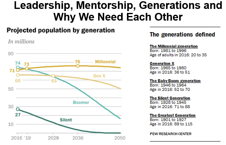 Read more about the article Leadership, Mentorship and Generations (Part I): We need each other