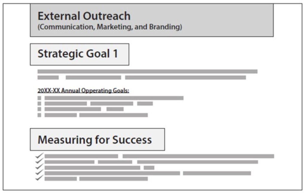 How to create annual operating goals from the strategic plan (Part ...