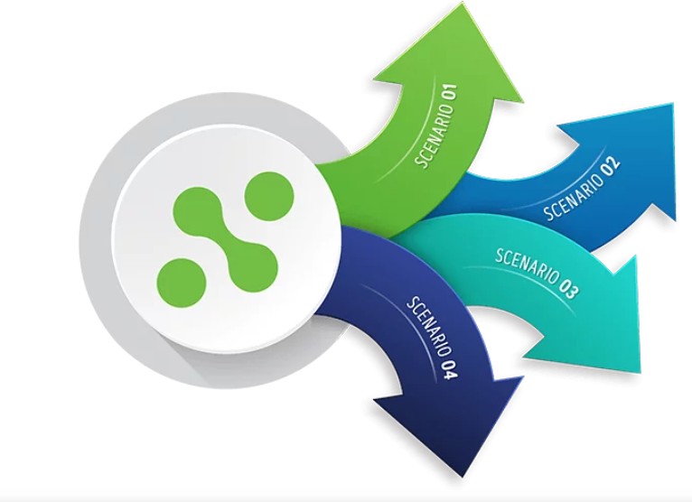 Read more about the article How scenario planning builds strategic resilience and growth options during times of uncertainty